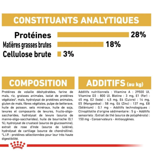 Royal Canin Yorkshire Terrier Adulte 1.5 Kg Promo – Image 5
