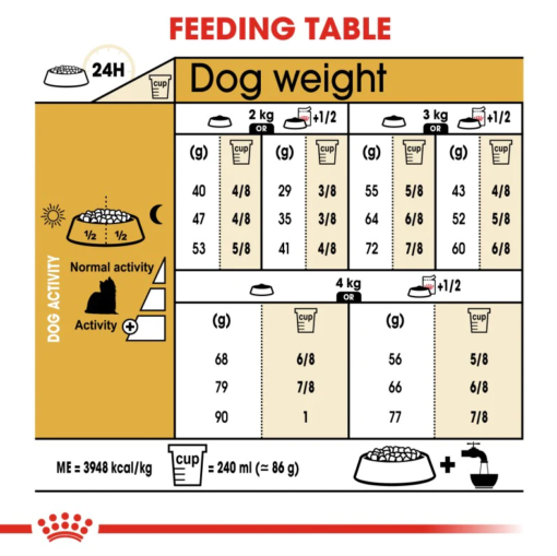 Royal Canin Yorkshire Terrier Adulte 1.5 Kg Promo – Image 6