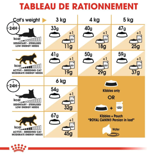 Royal Canin Persian Adulte 2 Kg ou 10 Kg – Image 6