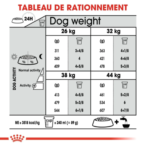 Royal Canin Maxi Joint Care 10 Kg – Image 8