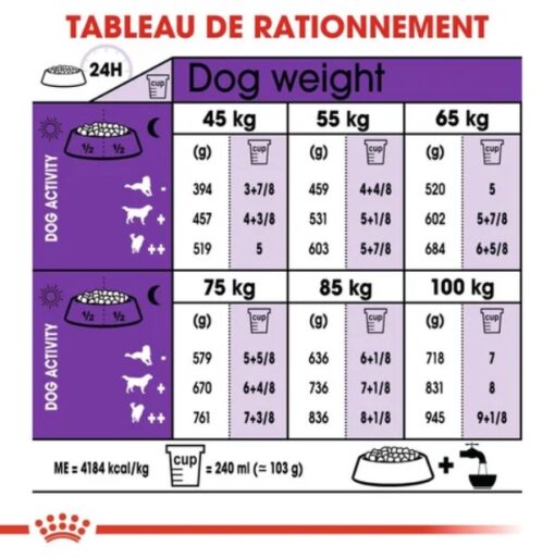 Royal Canin Giant Adulte 15 Kg – Image 8