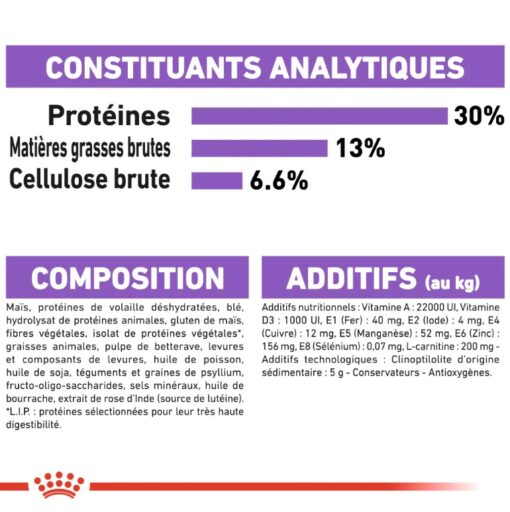 Royal Canin Mini Sterilised 3 kg – Image 5