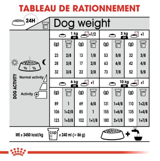 Royal Canin Mini Sterilised 3 kg – Image 6