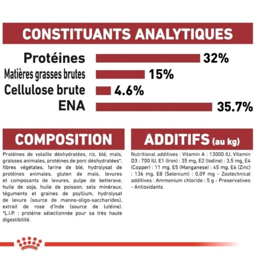 Royal Canin Fit 2 kg | 4 kg | 10kg – Image 5