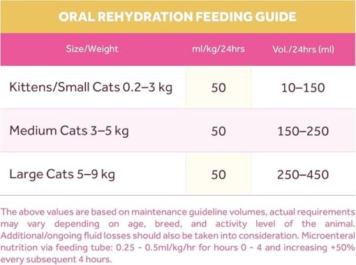 Oralade Advanced RF+ 330 ML – Image 5