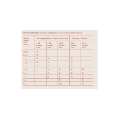 Alternative view of Gosbi Croquettes Original Chat Kitten (1kg | 3kg )