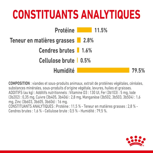 Royal Canin Sensory Taste Pour Chat 85g – Image 2